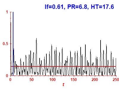 Survival probability
